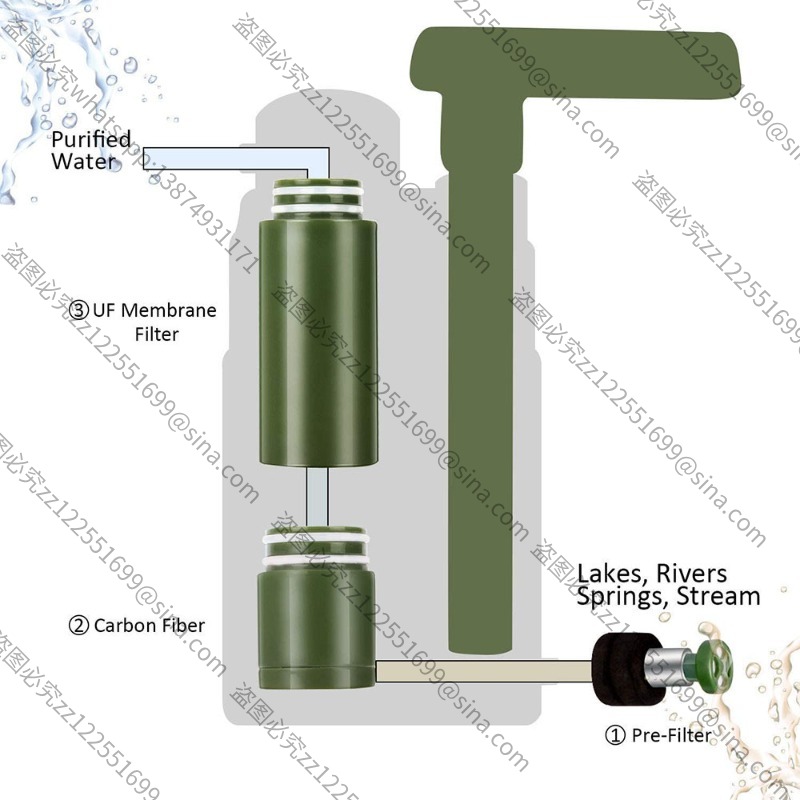 屋外浄水器アクセサリー、携帯用ストロー浄水ツール、多機能に適 - Water Purification Straw のレビューと価格