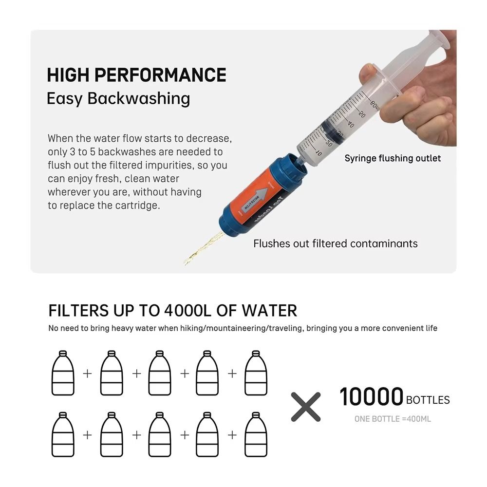 ミニミニ浄水ストロー、直接飲用可能な浄水ストロー、サバイバル - Water Purification Straw のレビューと価格