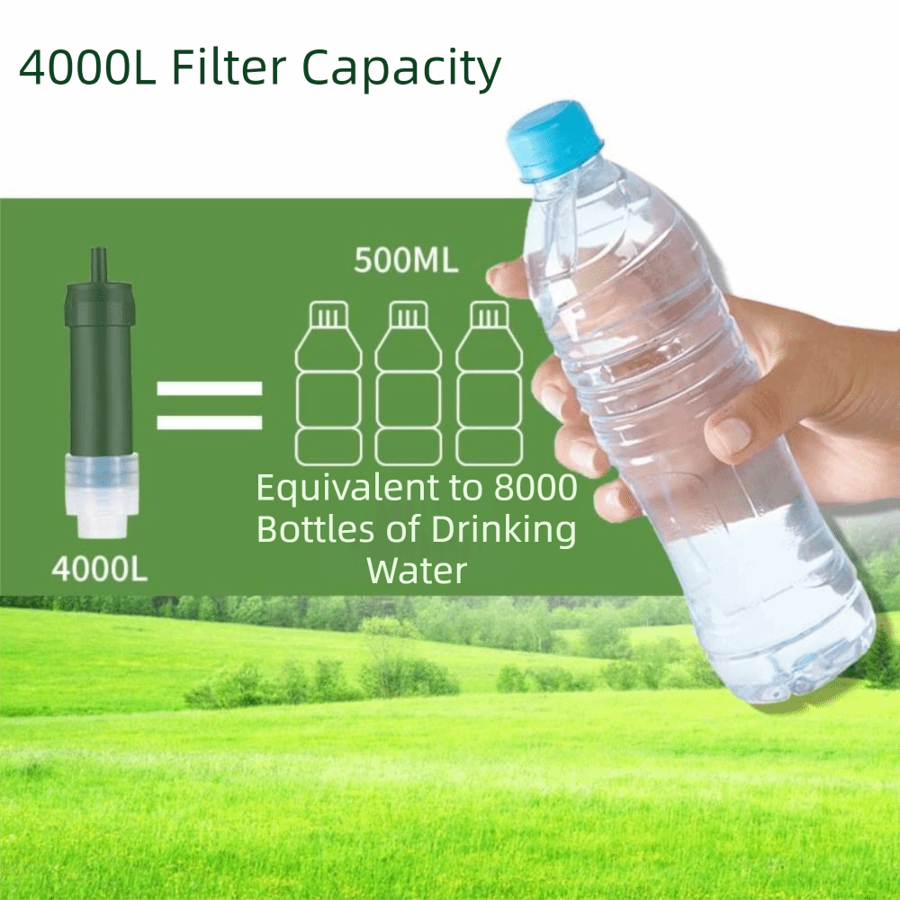 ミニミニ浄水ストロー浄水器 直飲み浄水ストロー TUPストロ - Water Purification Straw のレビューと価格